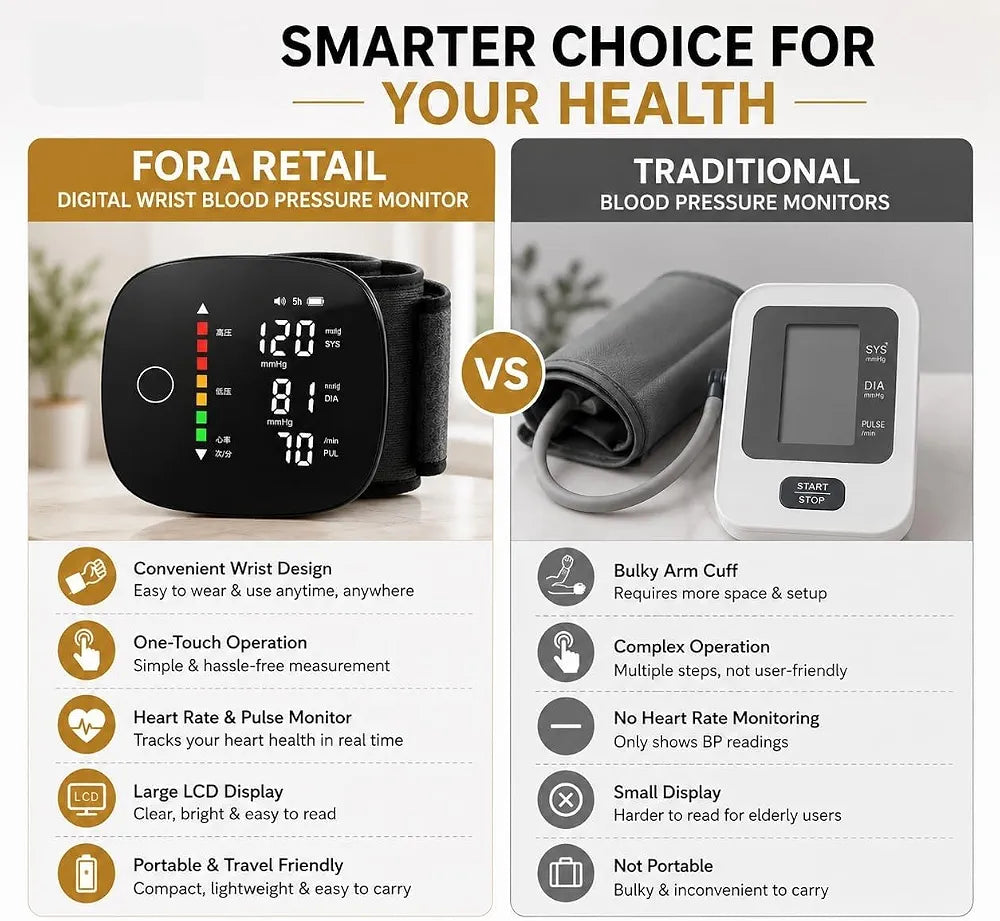 Adjustable Digital Wrist Blood Pressure Monitor (With Voice Broadcast)