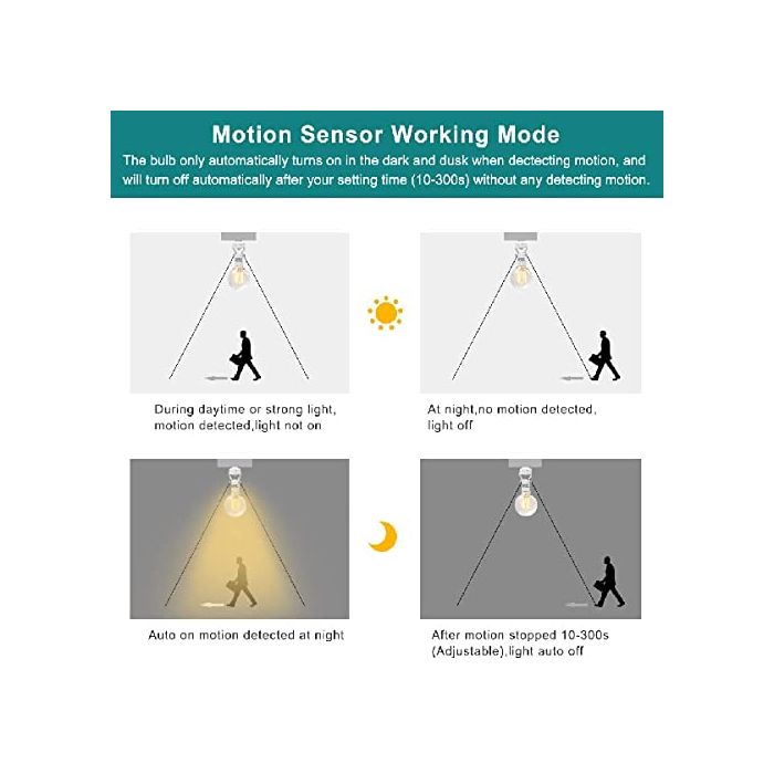 PIR Motion Sensor LED Bulb Holder , Auto On/Off Light Control Sensor