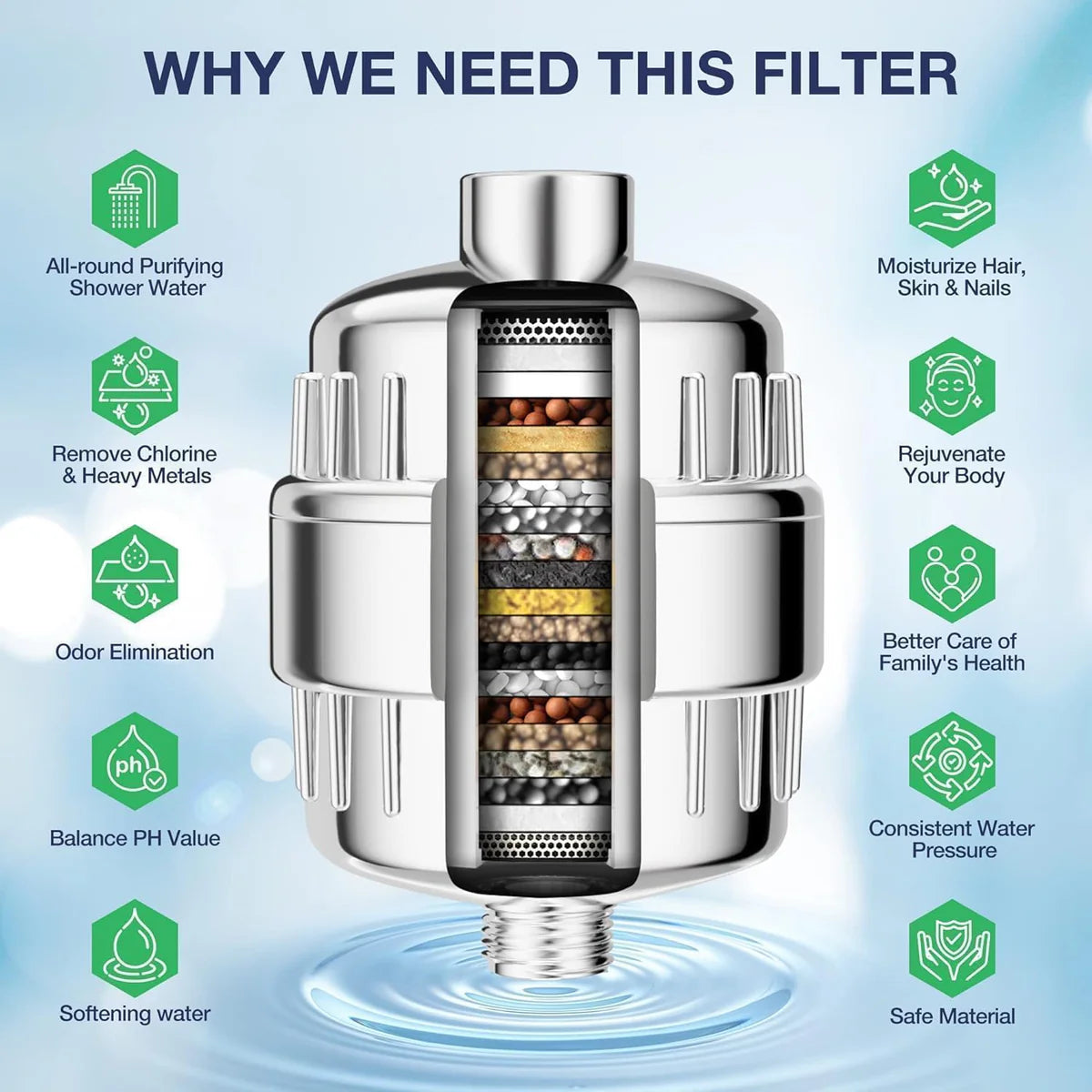 Aqua Hard Water Filter & Shower Head Combination Designed To Protect Skin & Hair